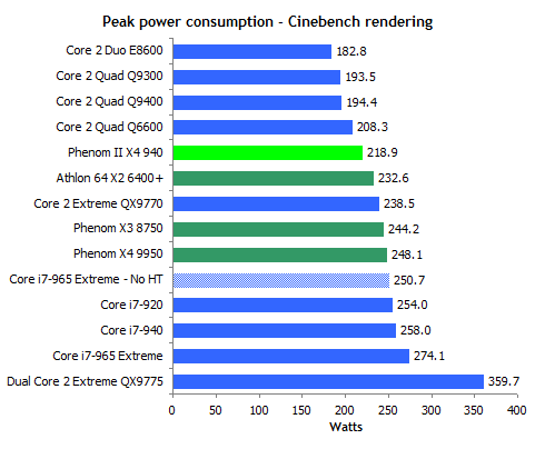 intel vs amd