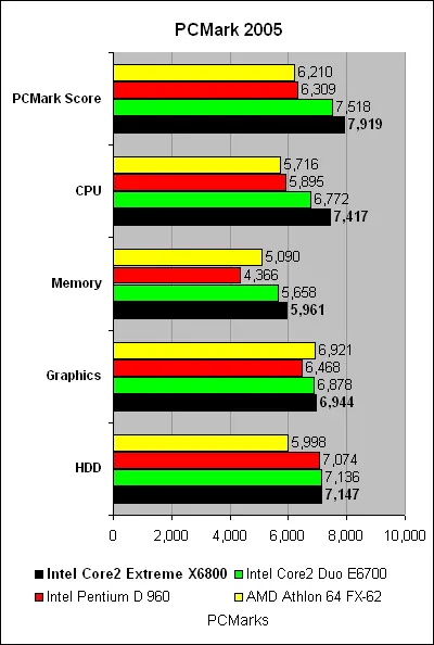 intel o amd