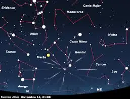 meteoro