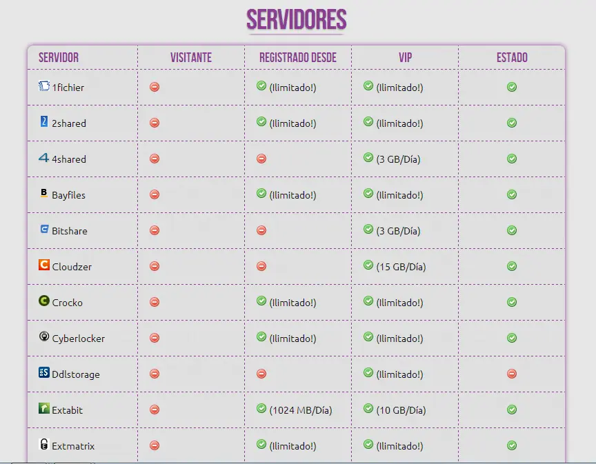 Descargar como Premium desde varios Servidores