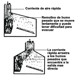construir