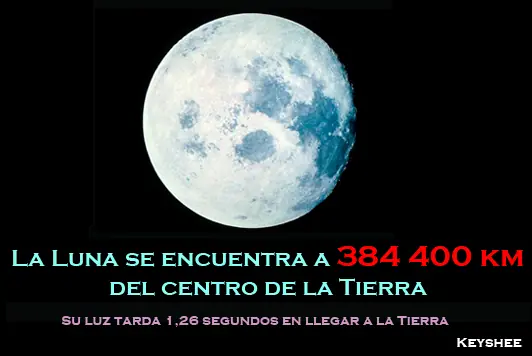 distancias