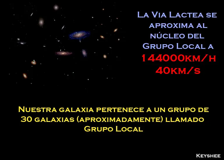 velocidades