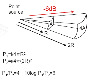 Si sos sonidista o dj? Todo Sobre Line Array