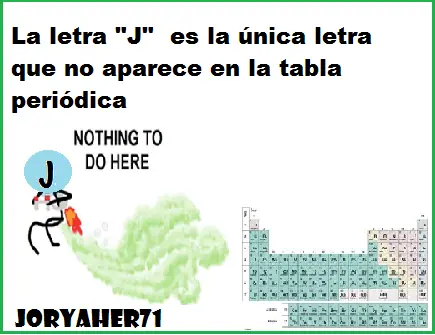 20 Curiosidades con Memes