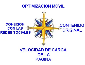 Los 4 Puntos Cardinales del Buen SEO para 2014