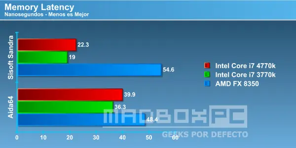 benchs