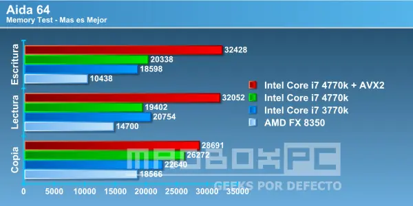 haswell