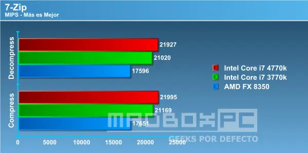 4770k