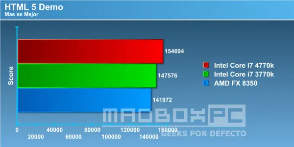 tecnologia