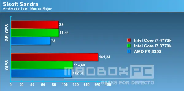 pruebas