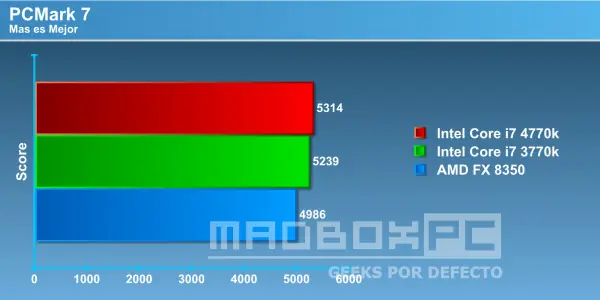intel