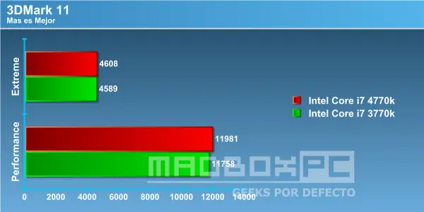 4770k