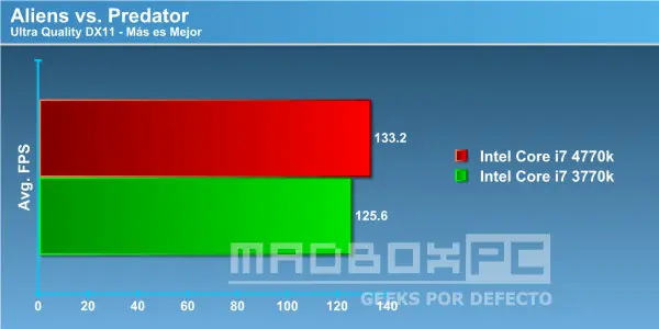Intel y su nuevo Haswell...