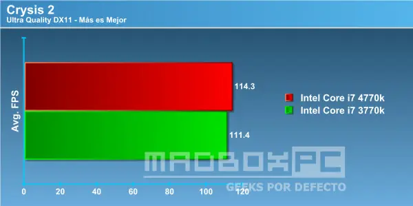 4770k