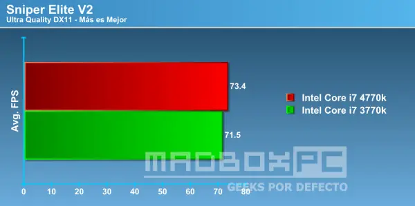 haswell