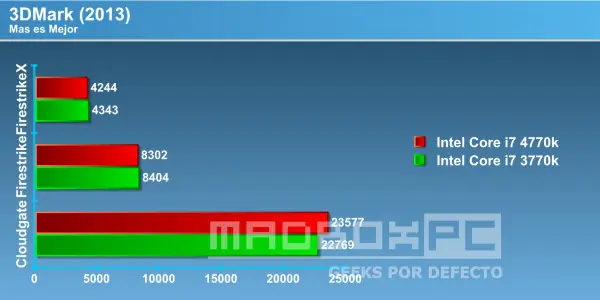 pruebas