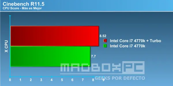 haswell