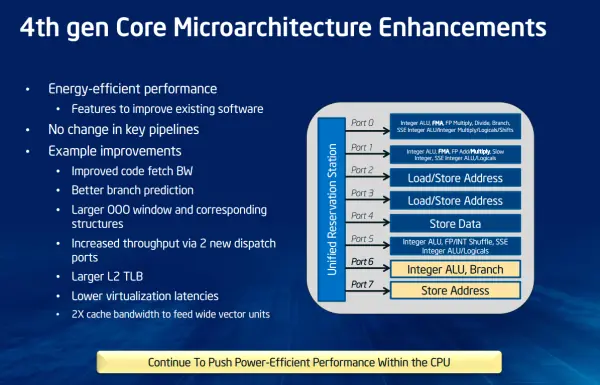 Intel y su nuevo Haswell...