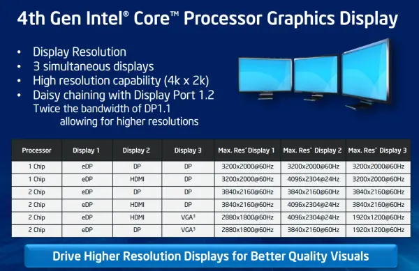 intel