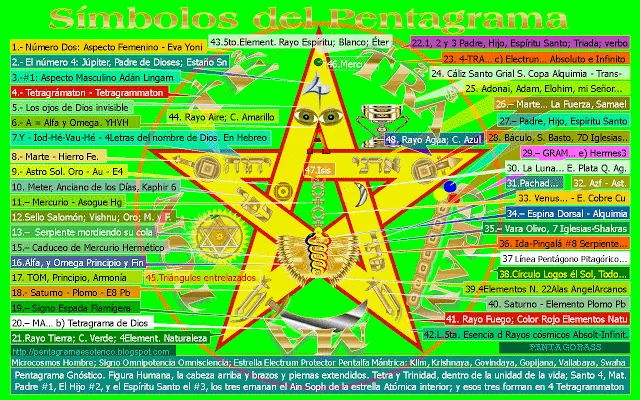 pentagrama