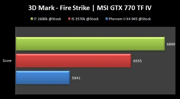 3dmark11