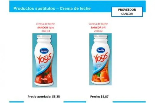 productos