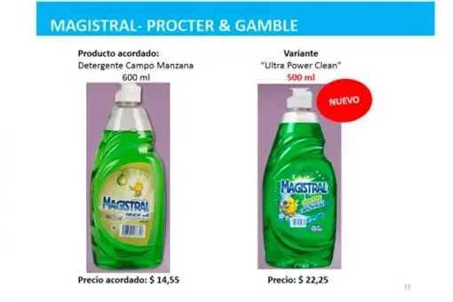 Marcas y Supermercados - Mirá como te estafan