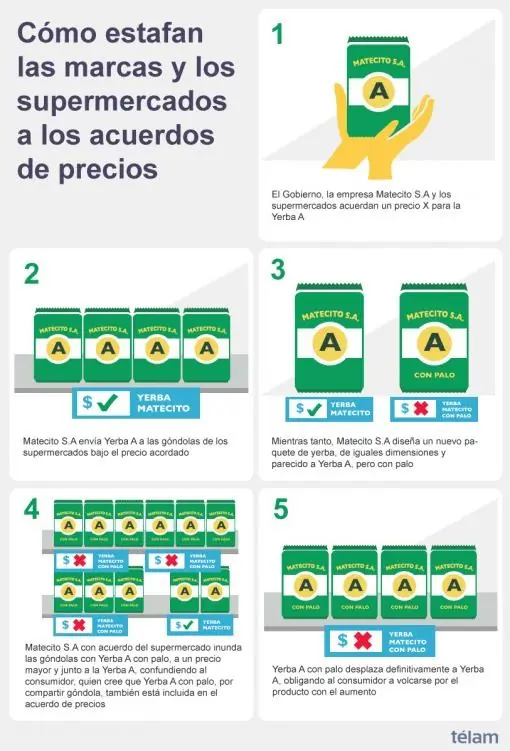 argentinos