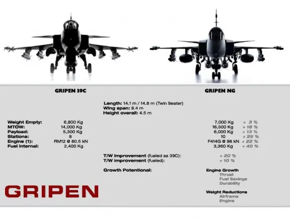 Gripen NG para Brasil