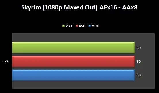 ¡Benchmarks de mi PC Gamer!