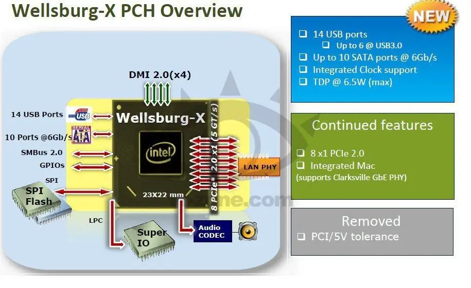intel