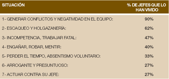 Recursos Humanos