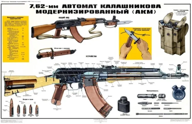 Mikhail Kalashnikov
