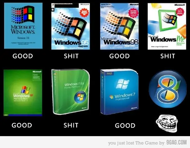 Buenos motivos para quedarte en Windows 7