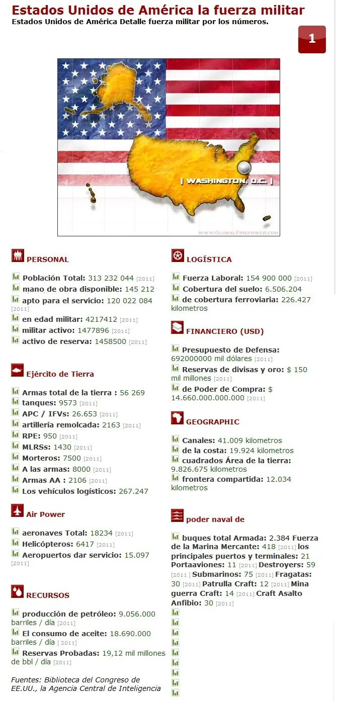 guerra