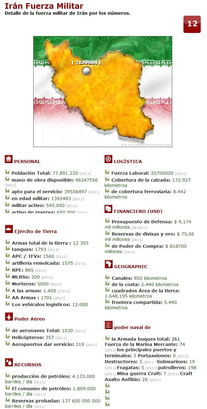 militar