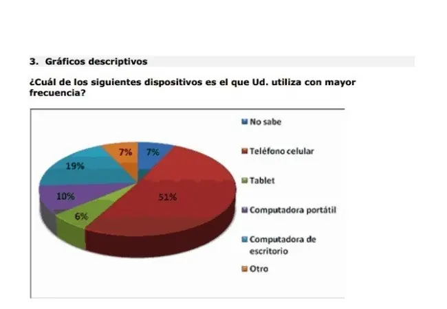Día de Internet: el uso de los smartphones supera al resto