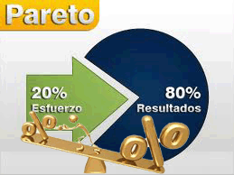 el aprendizaje