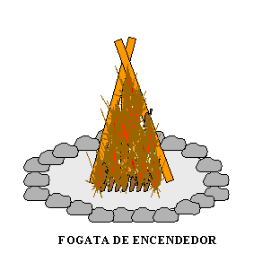 Hacer fuego con agua [mi explicación]