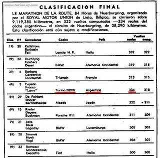 El "Toro", el invento Argentino...