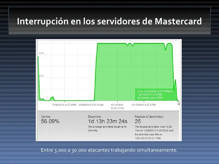 ciberterrorismo