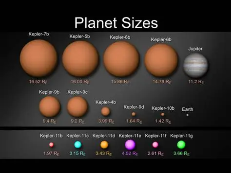 sonda kepler