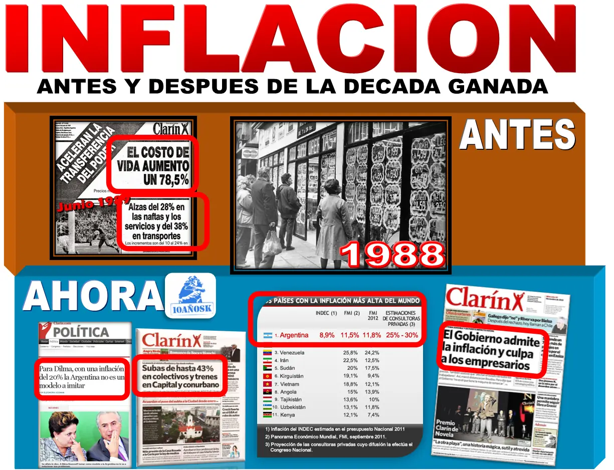 Argentina, los cambios después de 10 años K [100% propio]