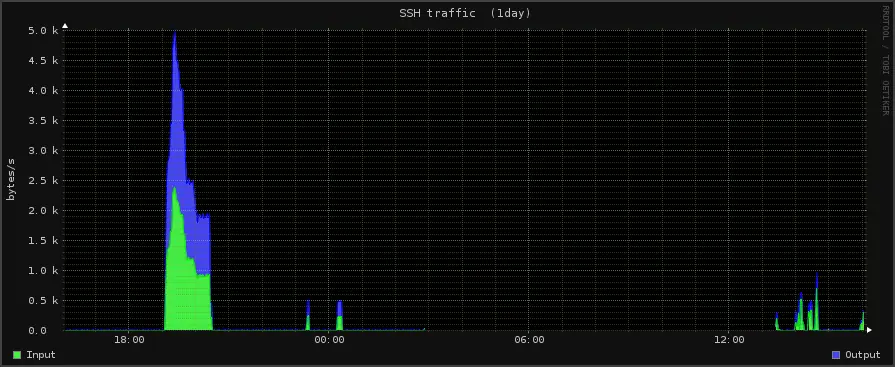 Protege tus servidores de ataques
