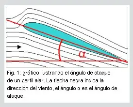 sustentacion