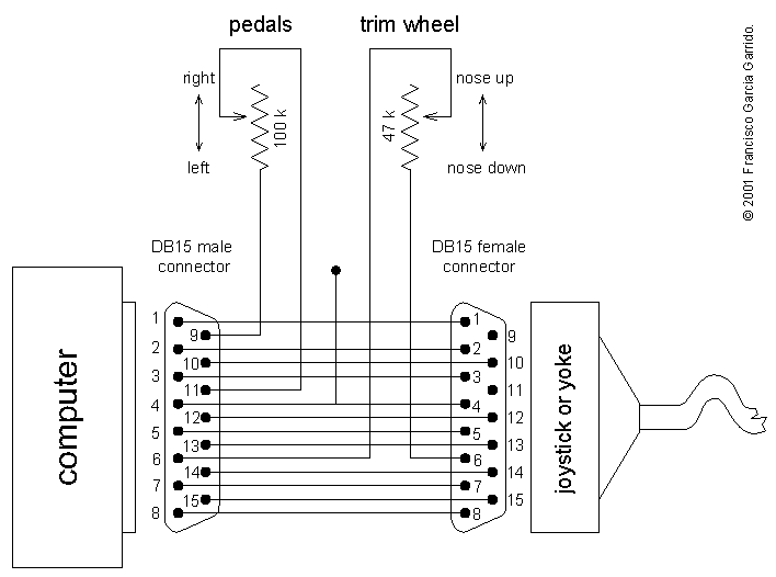 Agregar trim y pedales a un joystick analógico.
