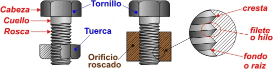informacion