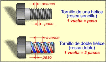 informacion