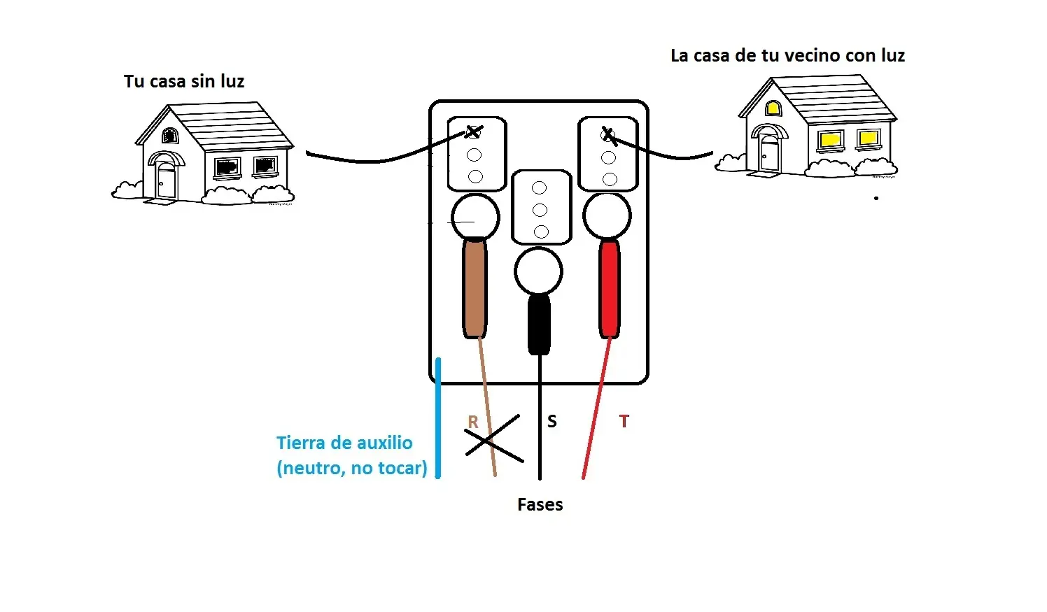 Se te corto la luz ?? esto puede ayudarte.